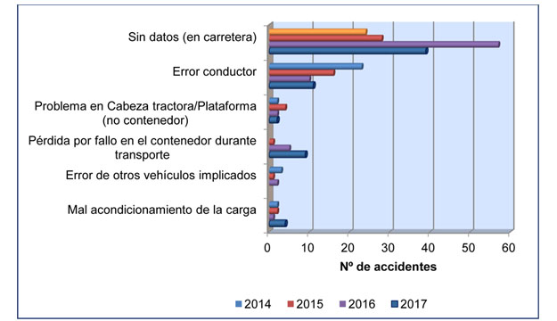 Grafico
